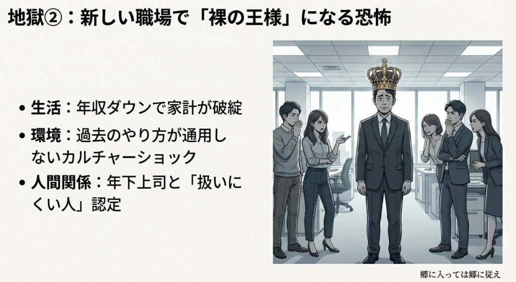 新しい職場で過去の肩書きに固執し「裸の王様」として浮いてしまう様子