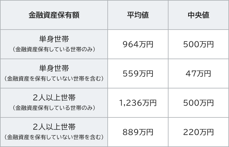 気になる40代の投資額の平均