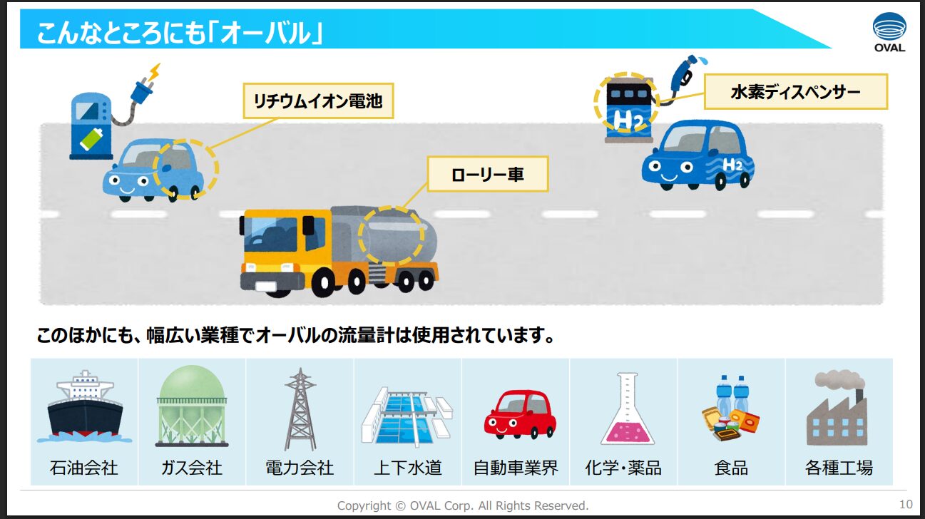 決定打となったオーバルの事業内容