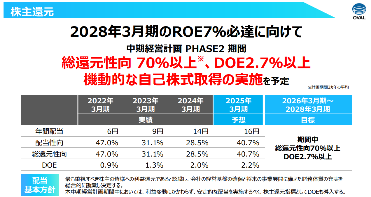 株主還元を重視した購入理由