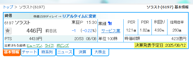 ソラスト