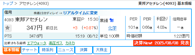 候補④:堅実経営の東邦アセチレン