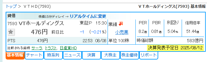 候補③：M&Aで成長ＶＴホールディングス