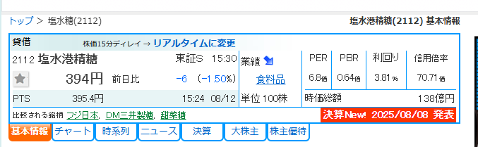 候補⑤:生活必需品の塩水港精糖