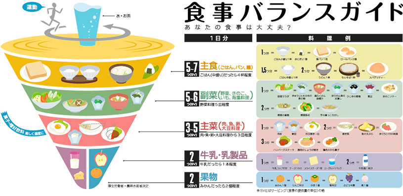 若見えの秘訣③：食事