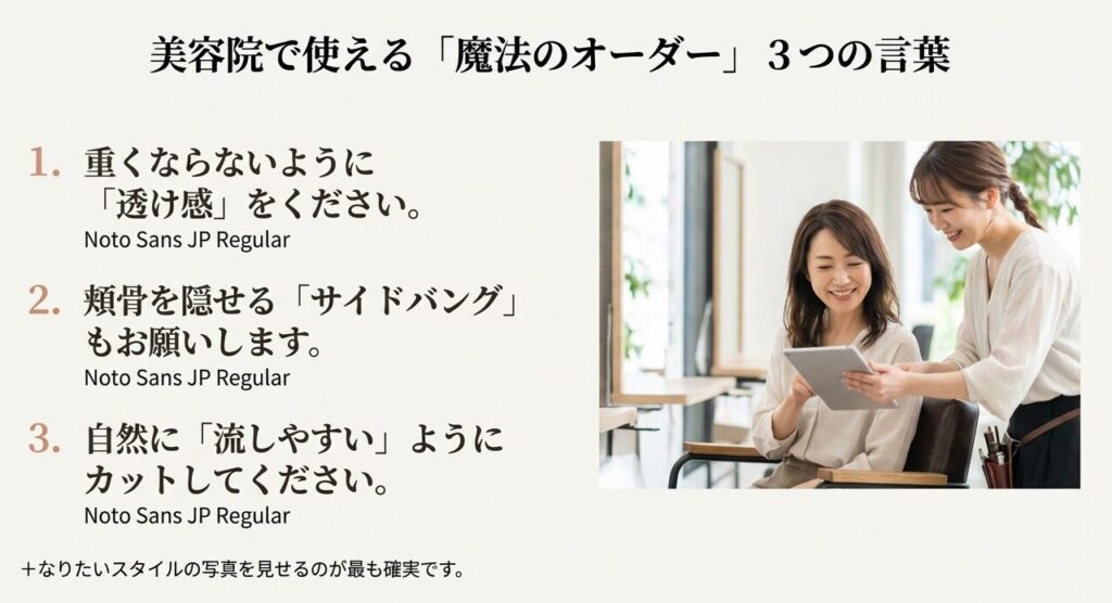 美容師にタブレットを見せて相談している女性。「重くならないように」「サイドバング」「流しやすいように」という3つのオーダーポイント解説。